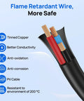 High Voltage 58 Point 4V 18Amp Lithium Ion Battery Charger For Golf Carts And Trolling Motors shows flame retardant wire with tinned copper.