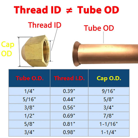 Brass Flare Cap Assortment Kit For SAE 45 Degree Flared Tube Fittings with size comparison chart for tube and cap OD
