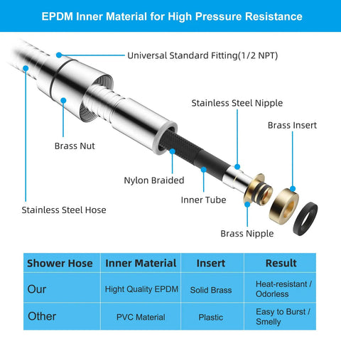 Diagram of Heavy Duty All Metal Shower Hose 90 Inch Stainless Steel Brass Fittings Chrome with labeled components