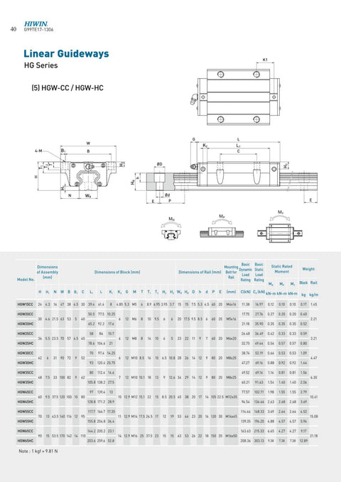 Smooth As Butter Linear Guide Rail System With HGW25 Carriage GK Block For CNC Machines 3D Printers And Automation Industry High Precision Ball Bearing Rails For Stable Motion Control dimension chart