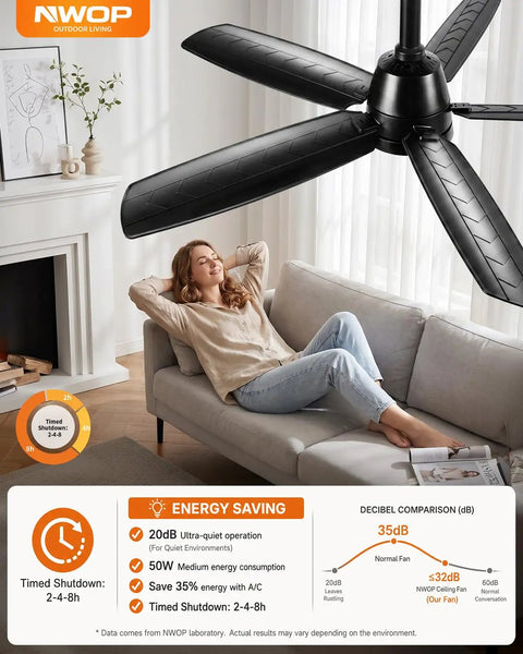 Relaxed woman on couch beneath 36 Inch Outdoor Ceiling Fan With Light And Remote, Wet Rated For Patios And Porches, 5 Blade Black Modern Ceiling Fan For Gazebos And Pergolas, Quiet Operation, Easy Install, Backyard Ready All In One Lighting And Cooling For Outdoor Living.