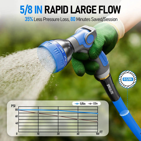 Close-up of a blue nozzle in use, spraying water, part of the Retractable Hose Reel Kit 50 Ft Heavy Duty Metal Wall Mount With Hot And Cold Garden Water Hose Five Eighths Inch, Six Ft Lead Hoses, Nozzle And Three Quarters Inch Brass Fittings, Built Tough For Garage And Yard, Blue.
