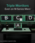 USB C Triple Monitor Docking Station 13 In 1 With 100W Power Delivery setup with three monitors on a desk