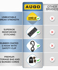 Comparison chart highlighting Beefed Up Heavy Duty Ratchet Straps 4 Pack 15 Ft Each 2200 Lb Break Strength features with icons.