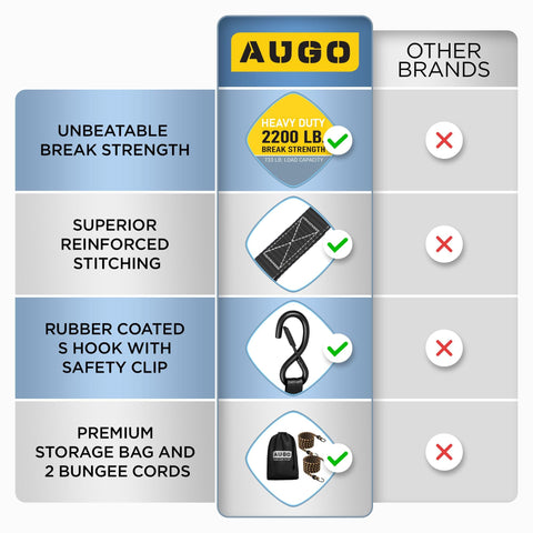 Comparison chart highlighting Beefed Up Heavy Duty Ratchet Straps 4 Pack 15 Ft Each 2200 Lb Break Strength features with icons.