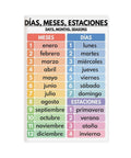 Spanish Language Quick Reference Cheat Sheet Canvas Poster For Classroom And Home Decor Must Have Handy Wall Art Print That Keeps You On Point 12 By 18 Inches For Office Bedroom And Study Space Gift