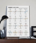 Chill Math Cheat Sheet Poster For High Schoolers Parent Functions Canvas Wall Art Unframed 16 By 24 Inches in study setting