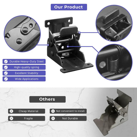 Hefty Duty Folding Brackets Kit Featuring Auto Self Locking Hinges And Forty Screws In Every Four Pack for stable furniture applications.