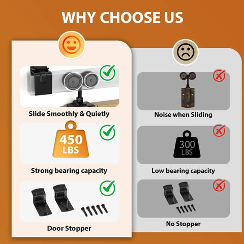Comparison of Outdoor Ready 12 Foot Exterior Sliding Barn Door Hardware Kit, showing 450 lbs capacity and door stopper benefits.