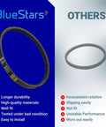 Comparison of Heavy Duty CVT Drive Belt For 125cc And 150cc GY6 Longcase Engines with alternative product