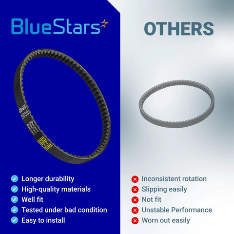 Comparison of Heavy Duty CVT Drive Belt For 125cc And 150cc GY6 Longcase Engines with alternative product