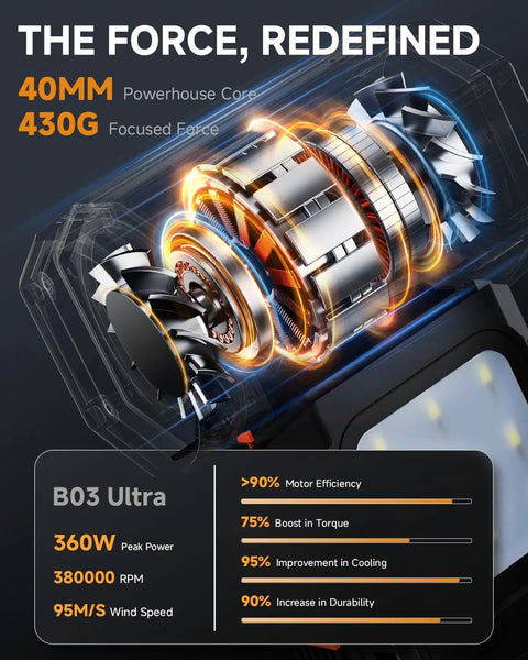 Beast 430G Hurricane Airflow Electric Air Duster 40MM brushless motor highlights with 360W peak power specs and improvements
