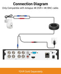 Connection diagram for Hardcore 4K Pan Tilt Wired Security Camera Add On for Anlapus 4K DVR system.
