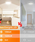 Comparison of 18W Motion Sensor LED Ceiling Light For Indoor Use with 1600LM and 3 color temps against another ceiling light