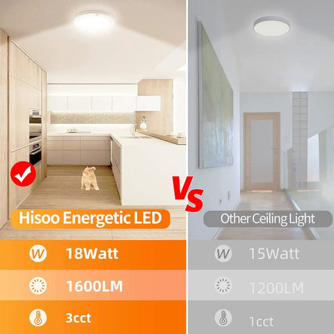 Comparison of 18W Motion Sensor LED Ceiling Light For Indoor Use with 1600LM and 3 color temps against another ceiling light