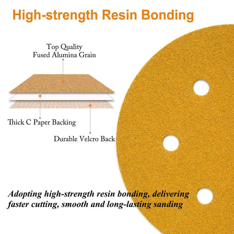 6 Inch Hook and Loop Sanding Discs 320 Grit, 6-Hole, diagram showing alumina grain and velcro backing layers for durability.