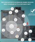 Diagram showing connectivity of Zigbee Smart Light Bulbs With Hub Required Sold Separately in a home layout