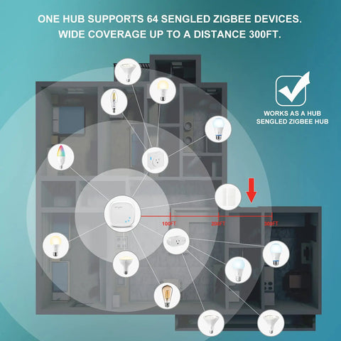 Diagram showing connectivity of Zigbee Smart Light Bulbs With Hub Required Sold Separately in a home layout