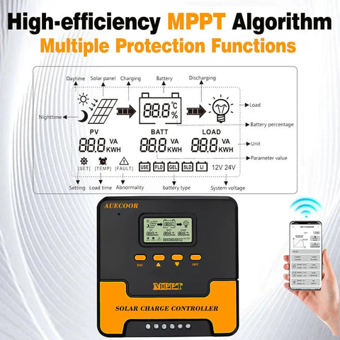 MPPT solar charge controller with display showing statistics, part of Complete 3000W 24V Solar Power Kit With 960W Panel Array 6KW.