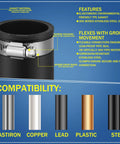 2 Pack Flexible TPE Couplings With Stainless Steel Clamps For Plastic And Copper Plumbing, features and compatibility chart
