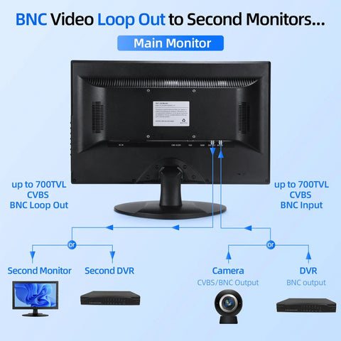 Back view of 18.5 Inch CCTV Security Monitor With 4K Input Support, 1366x768 HD LED Display showing BNC connection setup