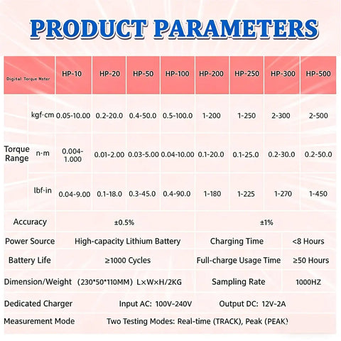 Digital Torque Meter And Torsion Tester For Portable Screwdriver And Wrench With Cap Test Fixture, Clamp Range 10 To 160mm, Maximum 50 Nm, HP50, specification chart