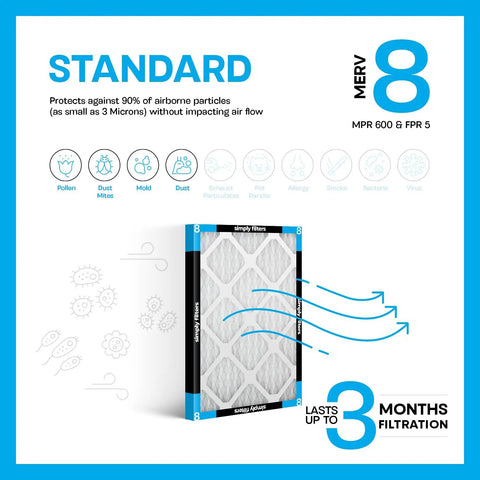 14x24x1 Air Filter For HVAC System MERV 8 MPR 600 Pleated Furnace AC Filter 2 Pack With Enhanced Filtration For Home Or Office