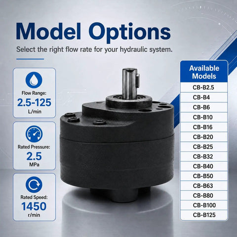 Low Pressure Hydraulic Gear Pump For Industrial Oil Systems With Flexible Flow Options The Go To Tool For Machinery Lubrication Circulation Lines And Hydraulic Power Units. CB-B series metal housing, 2.5-125 L/min