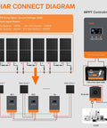 Diagram showing Boss 100 Amp MPPT Solar Charge Controller with LCD Display and solar array connections for multiple voltage systems.