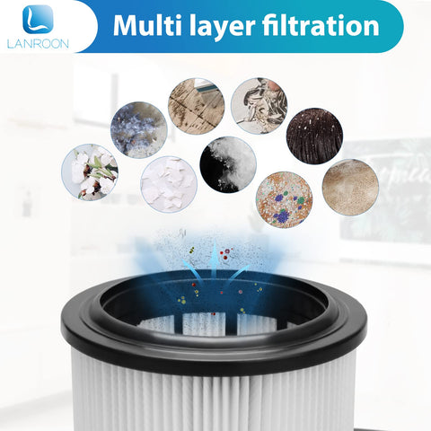 2 Pack HEPA Filter Kit For IZ662H IZ640H IZ631H WZ531H IZ682H Vertex Pro Lightweight Cordless Stick Vacuum Replacement XHFIZ500 XFFKIZ600 Includes 6 Foam And Felt Filters showcasing filter layers and particles.
