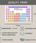 Emotions Map Poster For Mental Health Awareness Dope Office And Classroom Decor Kid Friendly Wall Art Gift For Social Workers School Counselors And Therapists Laminated 11x17, showing periodic table of emotions and product details.