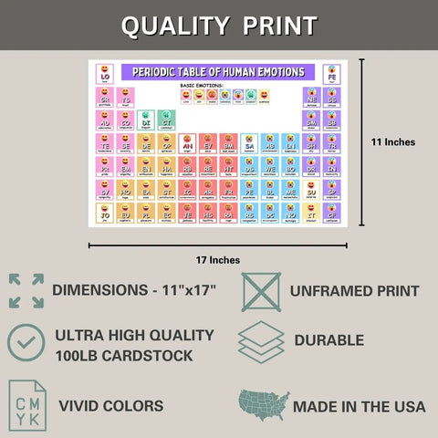 Emotions Map Poster For Mental Health Awareness Dope Office And Classroom Decor Kid Friendly Wall Art Gift For Social Workers School Counselors And Therapists Laminated 11x17, showing periodic table of emotions and product details.