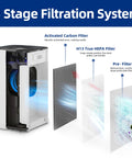 Air Purifier Replacement Filter For MA Series 112 V2.0 3 In 1 Filtration System with open unit and filter stages displayed
