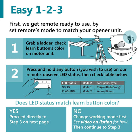 Instructional diagram for setting up Universal Garage Door Opener Remote 2 Pack For Sears Craftsman LiftMaster Chamberlain Models 1993 To Present.