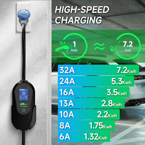 Type 2 EV Charging Cable 5M With Adjustable Current 6A To 32A 7.2KW Level 2 Charger on wall with specifications