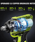 Cutaway view of Cordless One Half Inch Impact Wrench With 800 N m Max Torque Brushless Motor 2800 RPM showing copper motor details