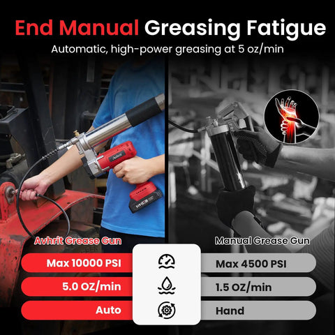 Beefy 10000 PSI Cordless Grease Gun Kit With Dual Batteries 39.4 Inch Hose Three Couplers LED Light Auto Pumping Mode