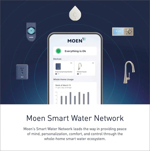 Illustration of a smart water network with connected devices including Smart Sump Pump Monitor With WiFi Alerts For Basement Water Alarm Sensor Real Time 24 7 Monitoring To Prevent Basement Flood Damage And Keep Your Home Dry displayed on a smartphone screen.