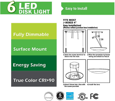 Installation diagram and features of 7 Point 5 Inch Flush Mount LED Disk Light Dimmable 16.5W 120W Equivalent 5000K ETL Wet Location Ceiling