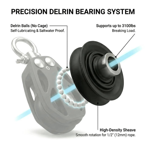 35mm Beefy Sail Block With Swivel Shackle And Ball Bearing Pulley, Ultra Low Friction Marine Rope Block For Sailboats, Kayaks, Flagpoles, Tough T316 Stainless Steel And PA66 Nylon, High Load, 1 Pack - black sheave with delrin bearings