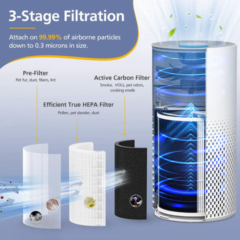 Replacement Filter Pack For Afloia KILO Series Air Purifiers With Three Stage Filtration showing components and airflow diagram