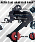 Rear view of K138 6/7 Speed Rear Derailleur Direct Mount For Mountain Bike And Road Bike With 36T Capacity Replacement; labeled parts.