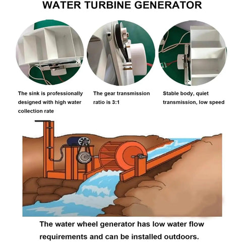 Low Flow High Torque Hydroelectric Turbine Generator For Remote Power, Water Wheel Generator setup illustration with components