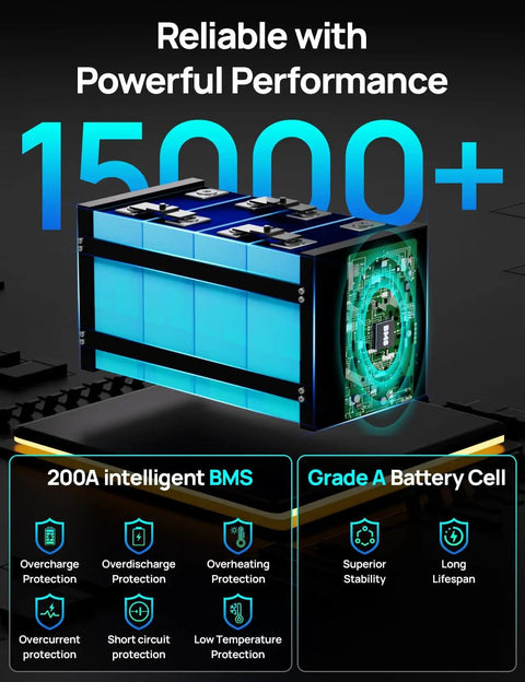 Beefed Up 12V 280Ah LiFePO4 Battery With Metal Case Bluetooth Low Temp Protection Built In 200A BMS showcased with performance stats