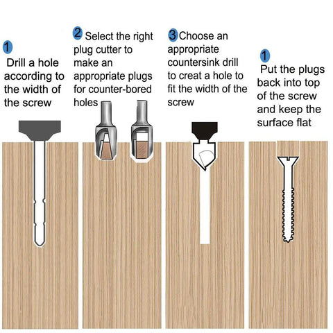 Illustration of Killer Pro Grade Woodworking Chamfer And Countersink Kit steps showing drilling and plug cutting process.