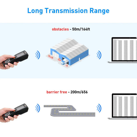 Diagram showing All In One Portable Inventory Scanner With 3 In 1 Function Wireless Barcode Reader for 1D and 2D QR Codes PDF417 connectivity range.