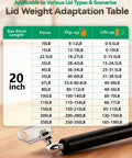 Lid weight adaptation table for heavy duty gas struts, showing force capacities for various lid types, 20 inches in size.