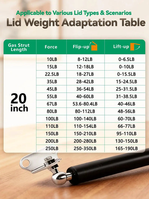 Lid weight adaptation table for heavy duty gas struts, showing force capacities for various lid types, 20 inches in size.