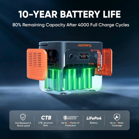 Beefy 2000W Portable Power Station with 2040Wh LFP Battery 10-year life, showing internal green battery cells