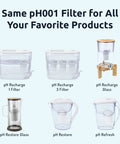 Diagram showing pH001 filter compatibility with six different pitcher and dispenser products; blue alkaline water filter replacement.